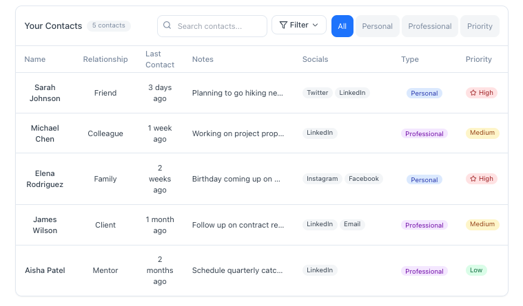 Saved $20,000 by Building a Custom CRM with Lovable.dev